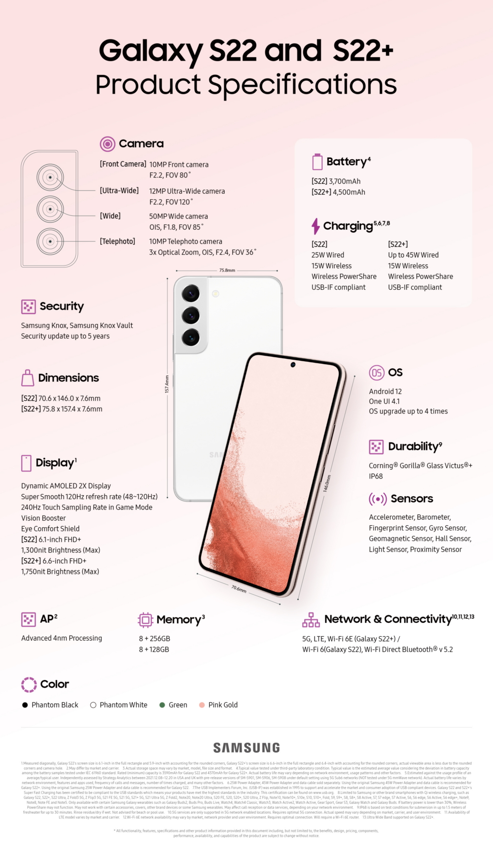 Samsung Galaxy S22+ Features and Specifications Overview